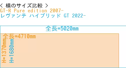 #GT-R Pure edition 2007- + レヴァンテ ハイブリッド GT 2022-